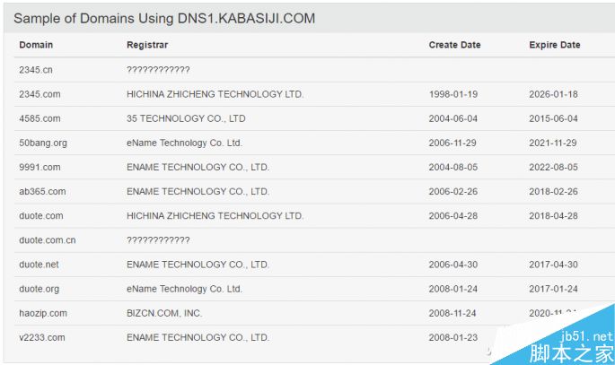 只需一招 利用Hosts文件屏蔽流氓网站 第4张-心情说说