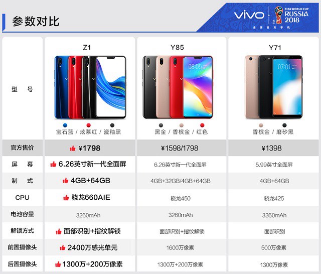 vivo Z1支不支持快充?vivo Z1有没有VOOC闪存详细介绍 第3张-心情说说 vivo Z1支持快充吗?vivo Z1有VOOC闪存吗?