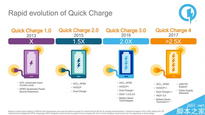 怎么挑选手机?选购手机的8个不传之秘 第6张-心情说说