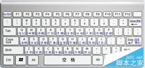 鼠标键盘时好时坏怎么用键盘代替应付简单操作? 第1张-心情说说