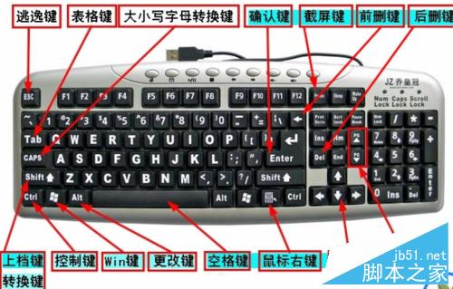 鼠标键盘时好时坏怎么用键盘代替应付简单操作? 第10张-心情说说