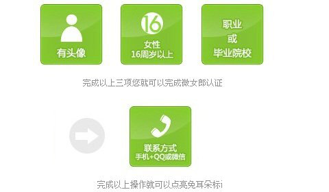 新浪微博微女郎申请流程让你成为微女郎 第2张-心情说说 微女郎申请