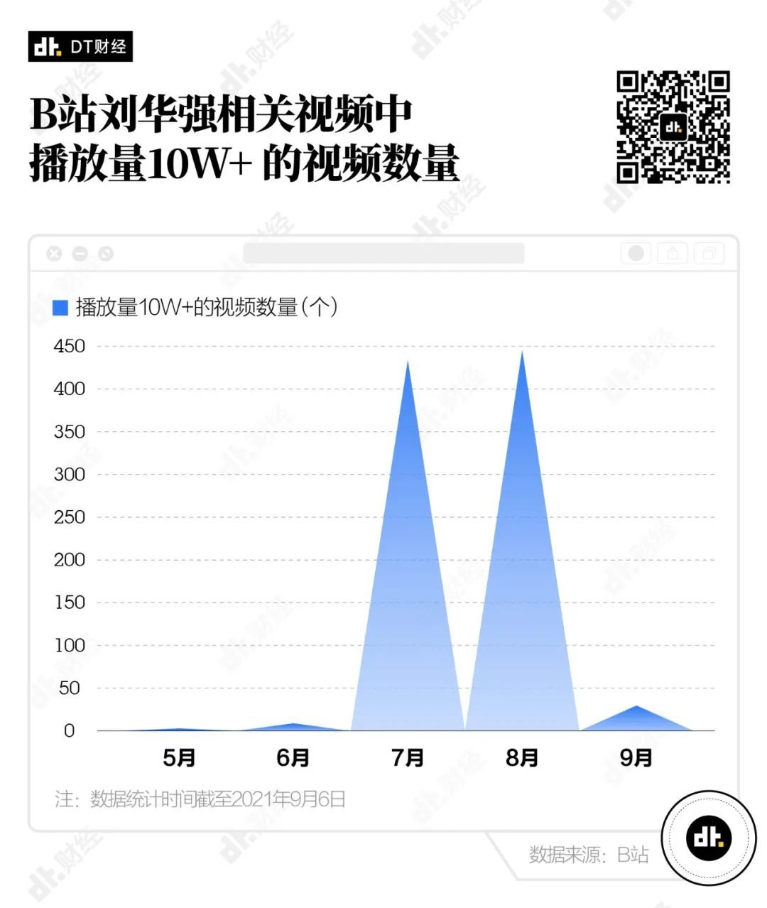 现在B站最火的男人 怎么会是孙红雷? 第3张-心情说说 现在B站最火的男人 怎么会是孙红雷?