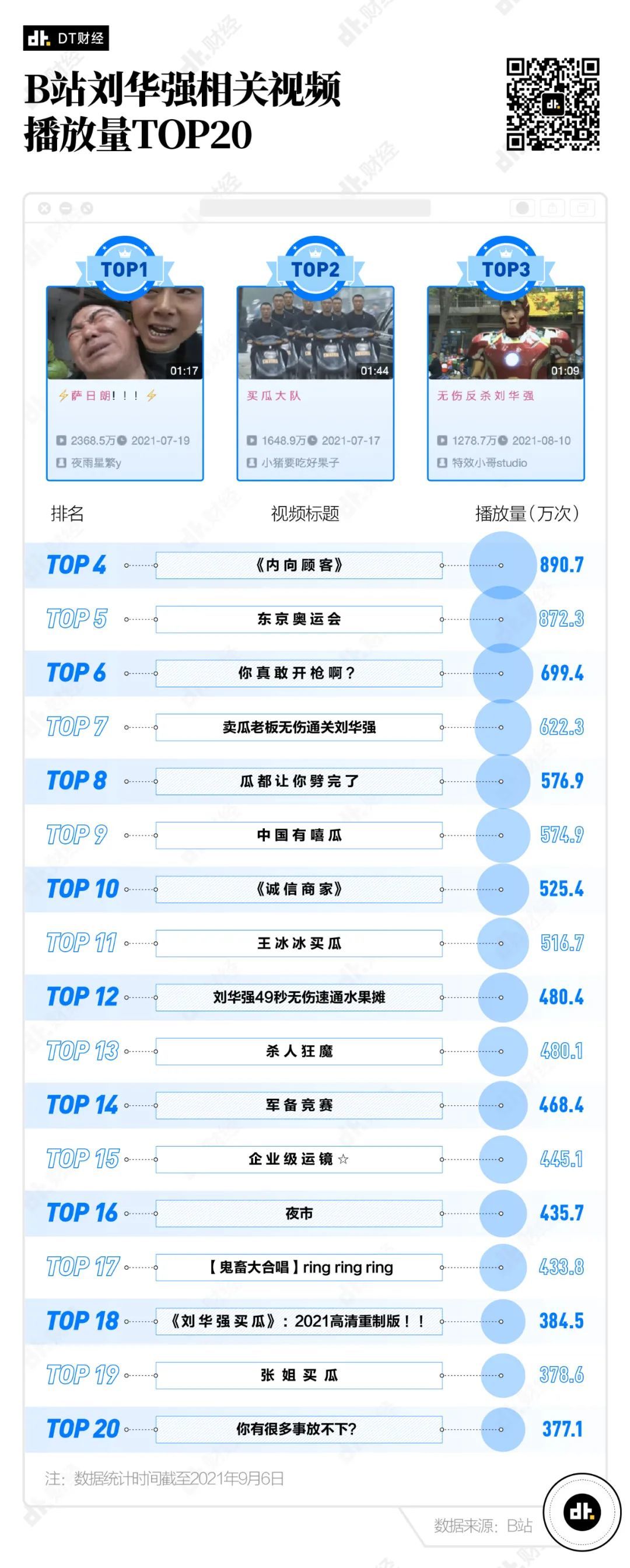 现在B站最火的男人 怎么会是孙红雷? 第9张-心情说说 现在B站最火的男人 怎么会是孙红雷?