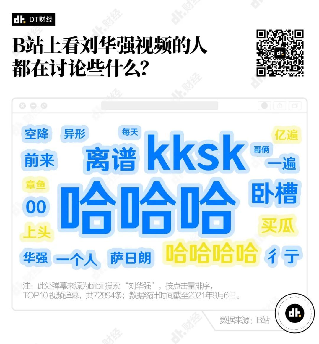 现在B站最火的男人 怎么会是孙红雷? 第13张-心情说说 现在B站最火的男人 怎么会是孙红雷?
