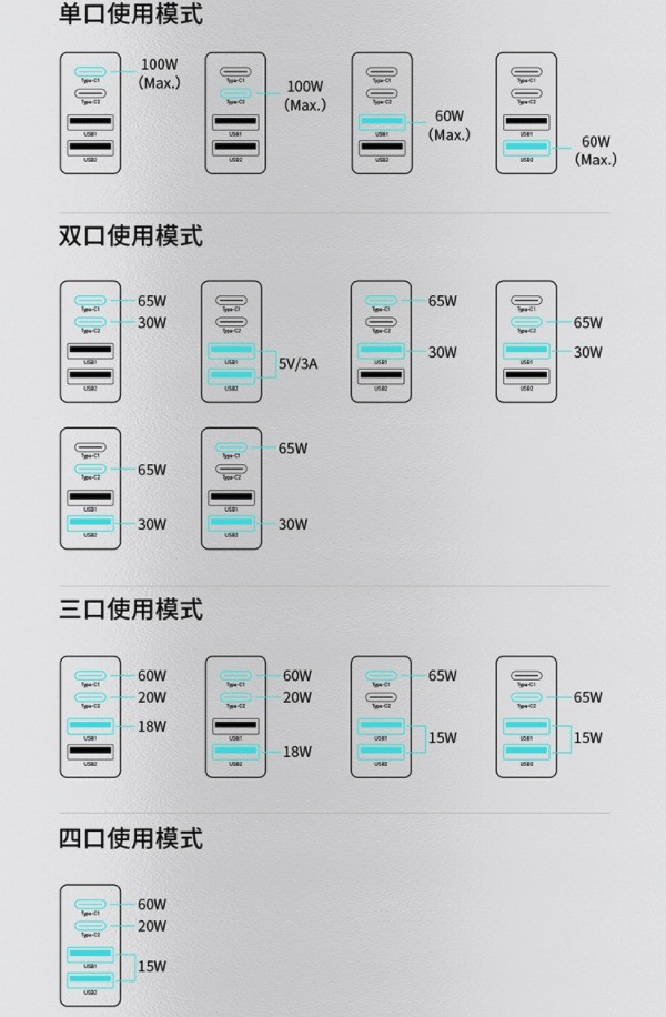 高性能超值热销氮化镓充电器推荐 第10张-心情说说