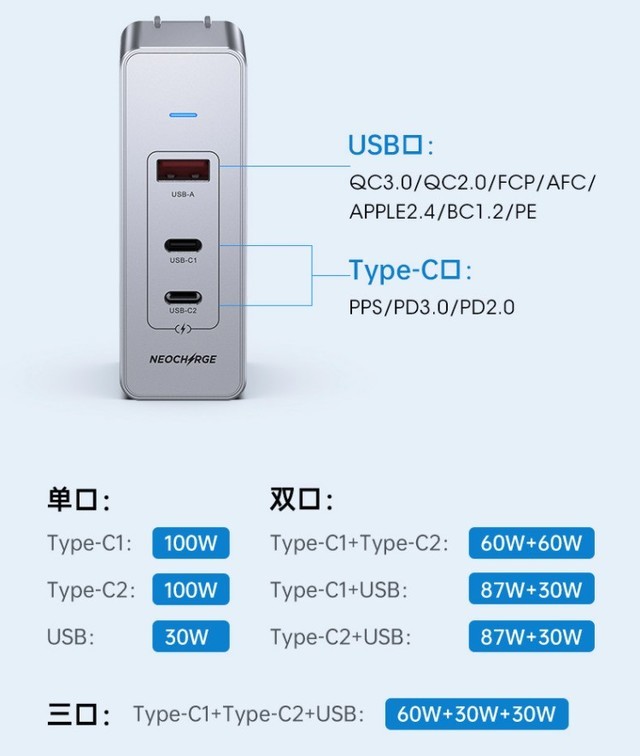 高性能超值热销氮化镓充电器推荐 第12张-心情说说