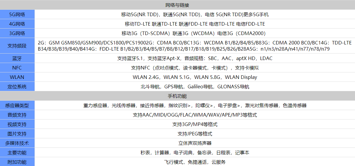 vivoX60tPro配置怎么样-4