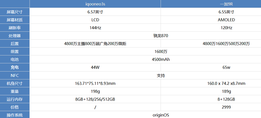 iQOONeo3S和一加9R哪款值得买-1