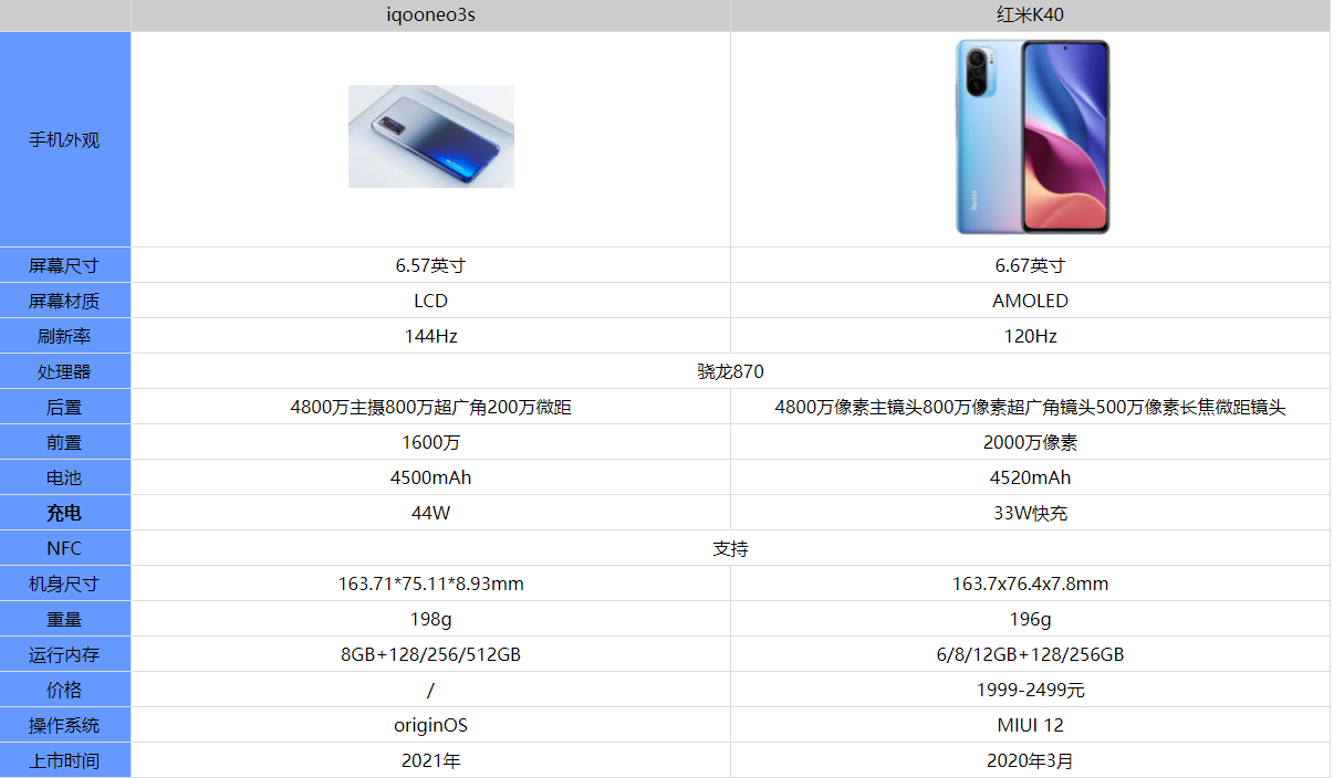 iqooNeo3s和红米K40哪个更值得买-1
