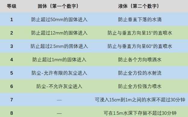 红米20xpro可以防水吗-2
