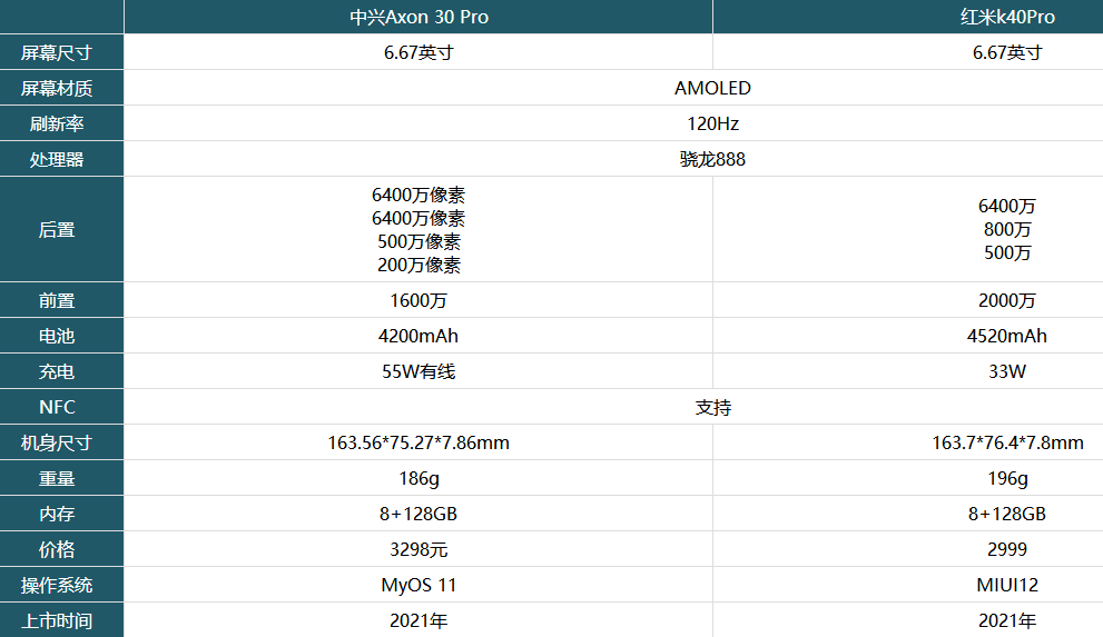 中兴AXON30Pro和红米K40Pro哪款值得买-1