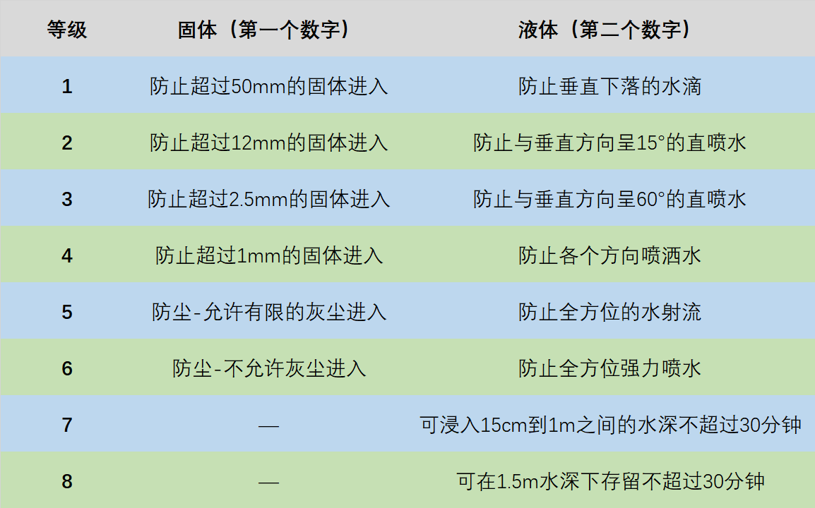 红米游戏手机有防水功能吗-2