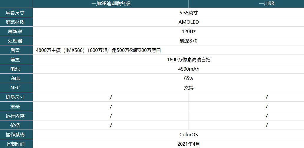 一加9R迪迦联名版和一加9R有什么不同-1