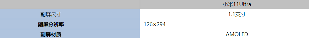 小米11Ultra副屏尺寸多大-1