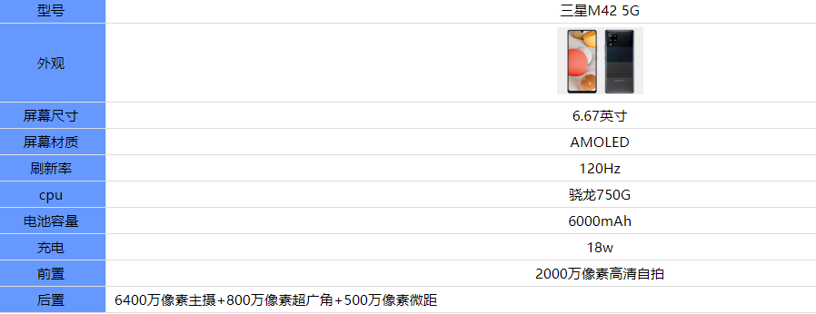 三星M42 5G配置怎么样-1 三星M42 5G配置怎么样-1
