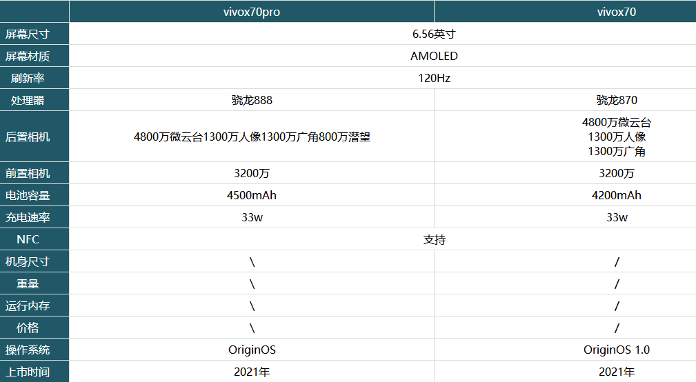 vivoX70和vivox70pro哪款值得买-1