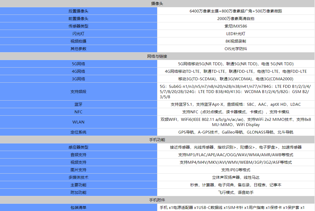 三星M42 5G配置怎么样-3 三星M42 5G配置怎么样-3