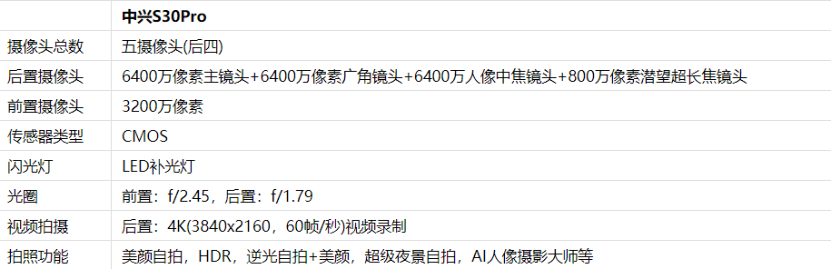 中兴Axon30Ultra支持多少倍变焦-1