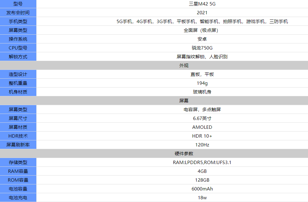 三星M42 5G配置怎么样-2 三星M42 5G配置怎么样-2