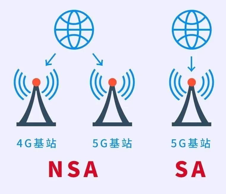 花几千块买的5G手机，为什么网速却仍旧很慢？答案出来了-3