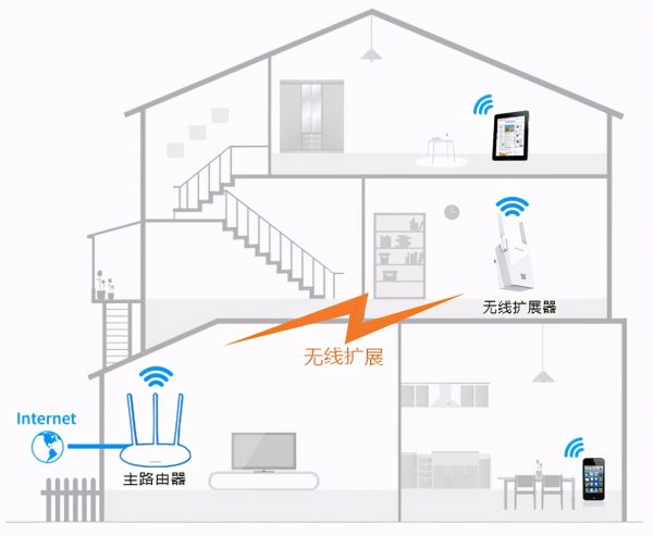 wifi放大器怎么用（如何放大WiFi信号）-1