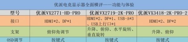 优派显示器怎么样（优派电竞显示器全面横评）-12