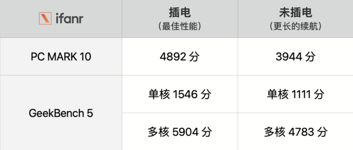 索尼笔记本怎么样（VAIO Z初体验）-19