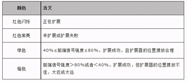 wifi放大器怎么用（如何放大WiFi信号）-12