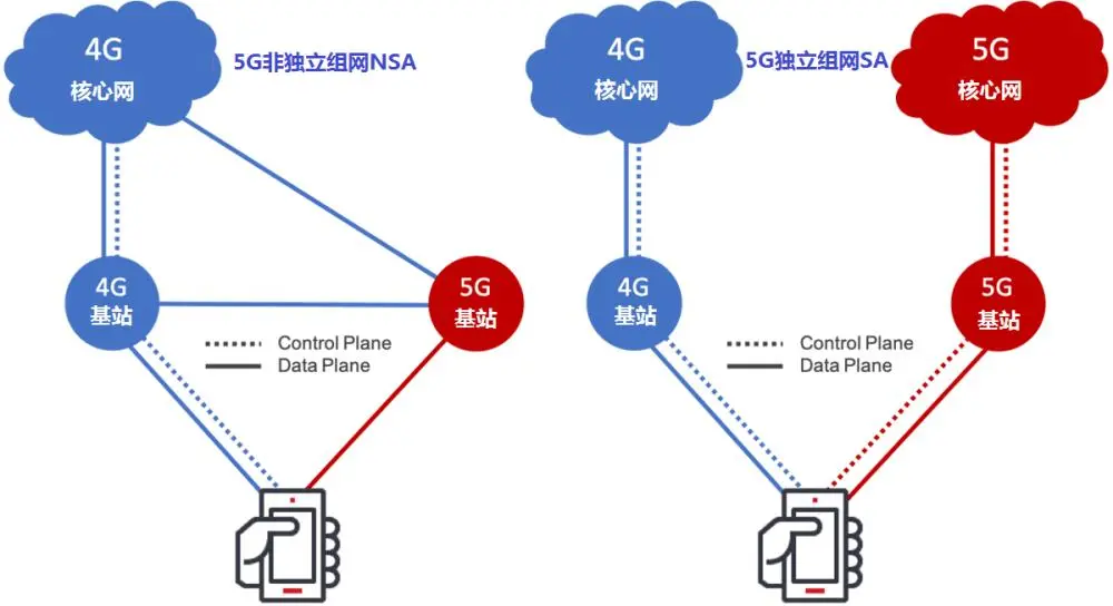 花几千块买的5G手机，为什么网速却仍旧很慢？答案出来了-2