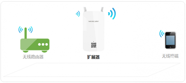 wifi放大器怎么用（如何放大WiFi信号）-2