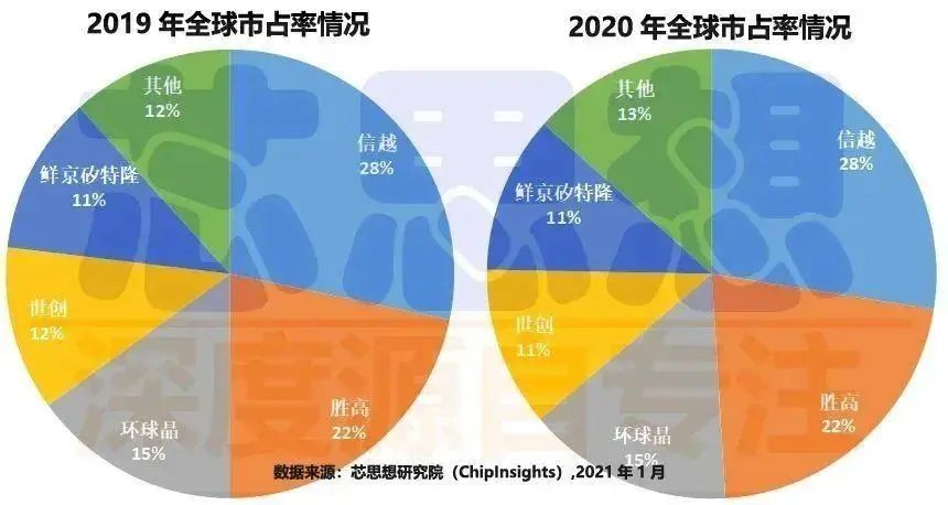 美国副总统跑到东南亚求救 竟然是因为缺芯？ 第9张