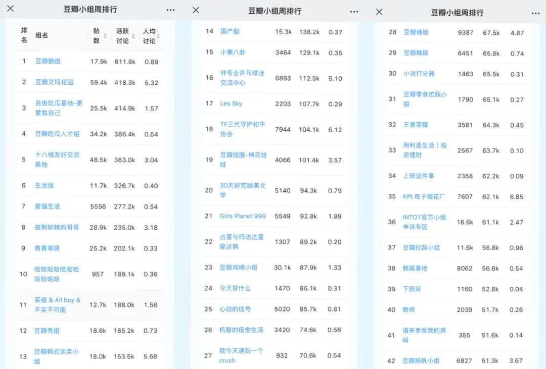 豆瓣“塌房” 鹅组搬迁 泛娱乐社区艰难求生