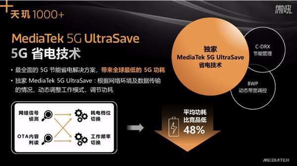 5G+5G 双卡双待：联发科天玑 1000+ SOC 发布，iQOO 将首发
