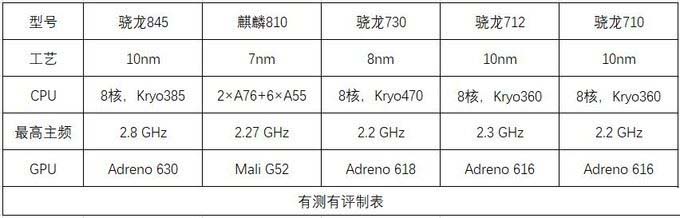 开学季手机怎么选 五大品牌7款千元手机优缺点介绍