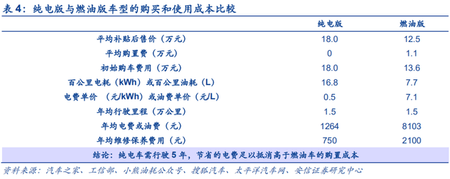 杀进20万 小鹏要打价格战？ 第5张