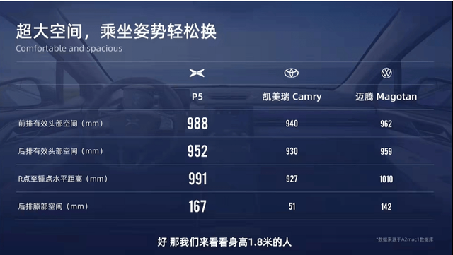 发布会上，小鹏重点cue了凯美瑞、迈腾