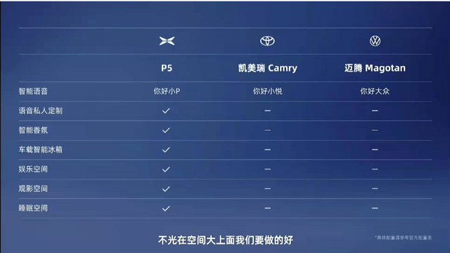 杀进20万 小鹏要打价格战？ 第7张