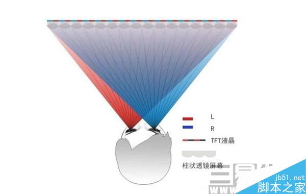 购机雷区:盘点哪些关键词是购买手机时直接PASS的