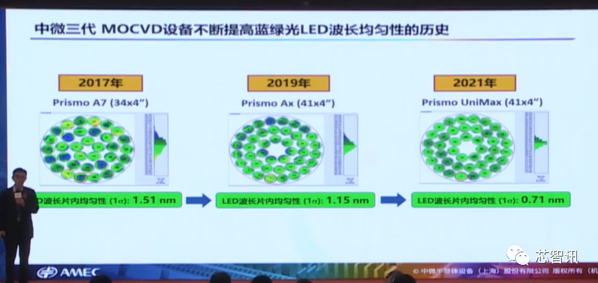 四类设备已经达国际领先！详解中微半导体成功的秘诀