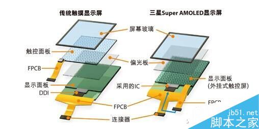 QLED是什么鬼?QLED与AMOLED有什么不同?