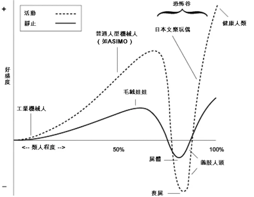 神舟十二号上的数字航天员