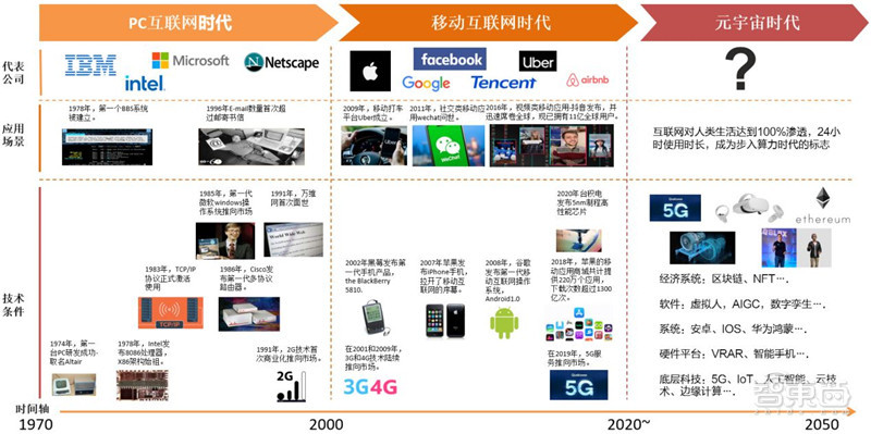 iPhone 13暴降800元！顶配一万三，高刷屏小刘海，A15芯碾压全场