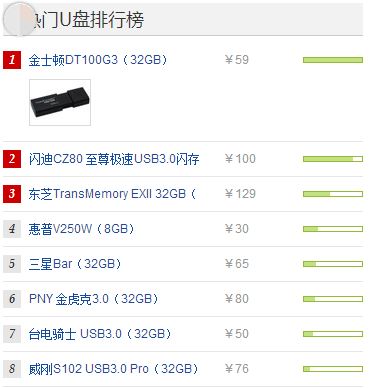 u盘什么牌子好 U盘牌子推荐 第2张