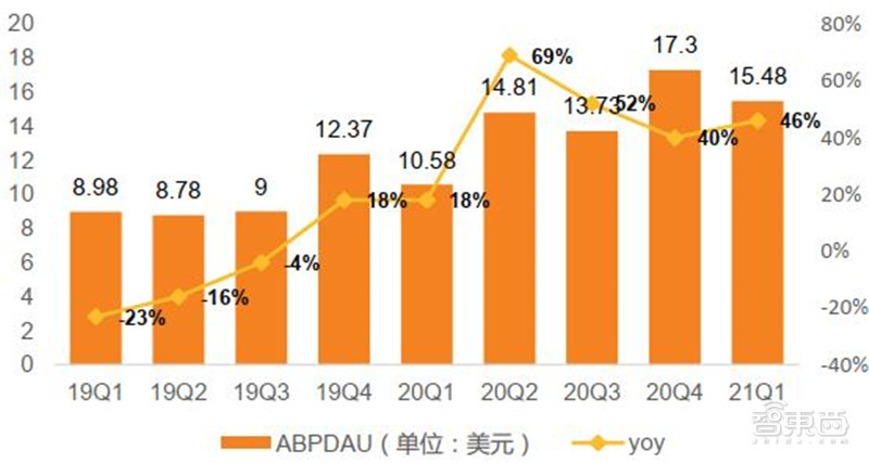 iPhone 13暴降800元！顶配一万三，高刷屏小刘海，A15芯碾压全场