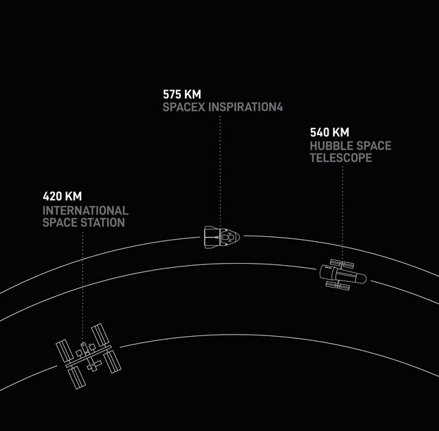 去宇宙竟是为了做公益？马斯克宣布给儿童医院捐款3个亿