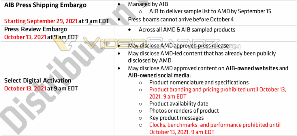 AMD RX 6600显卡信息泄露 10月13日发布