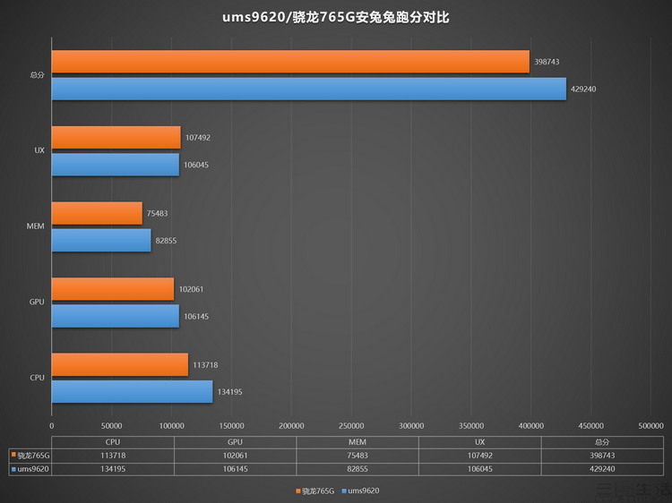 2万分的国产新芯