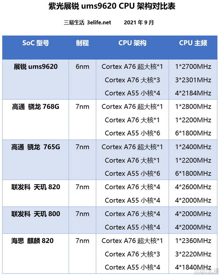 2万分的国产新芯