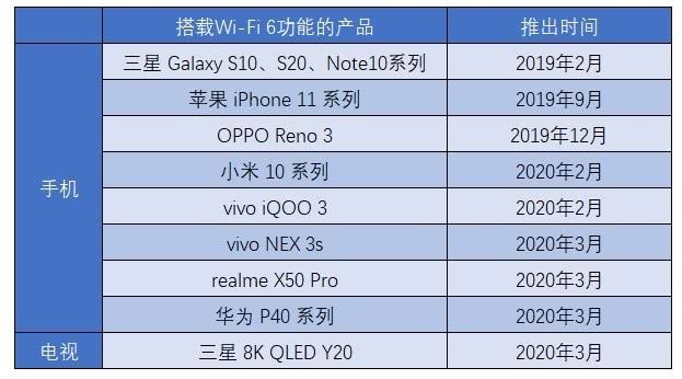 WiFi 6E和WiFi 6有什么不同 WiFi 6E和WiFi 6区别介绍